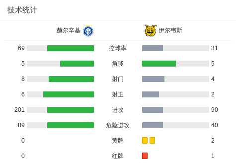 攻尤科拉打, bQSKo, 赫尔辛基坐 攻尤科拉打, bQSKo, 赫尔辛基坐