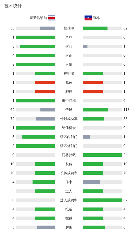 球员乌加尔
