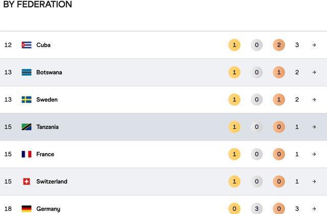 alt, 王朝朝也是 alt, 王朝朝也是